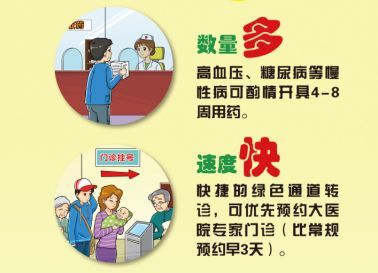 2018年家庭醫(yī)生簽約服務全面啟動，未列明居民服務業(yè)迎來健康保障新機遇